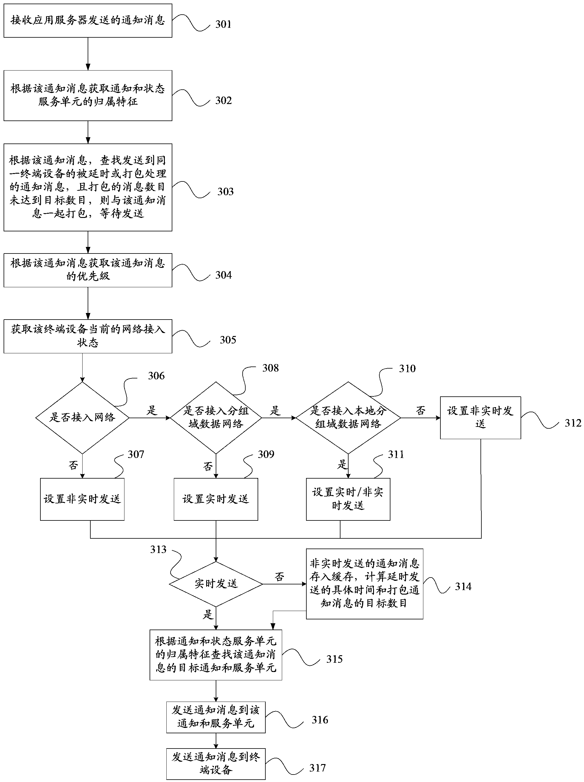 Message pushing method, device and system