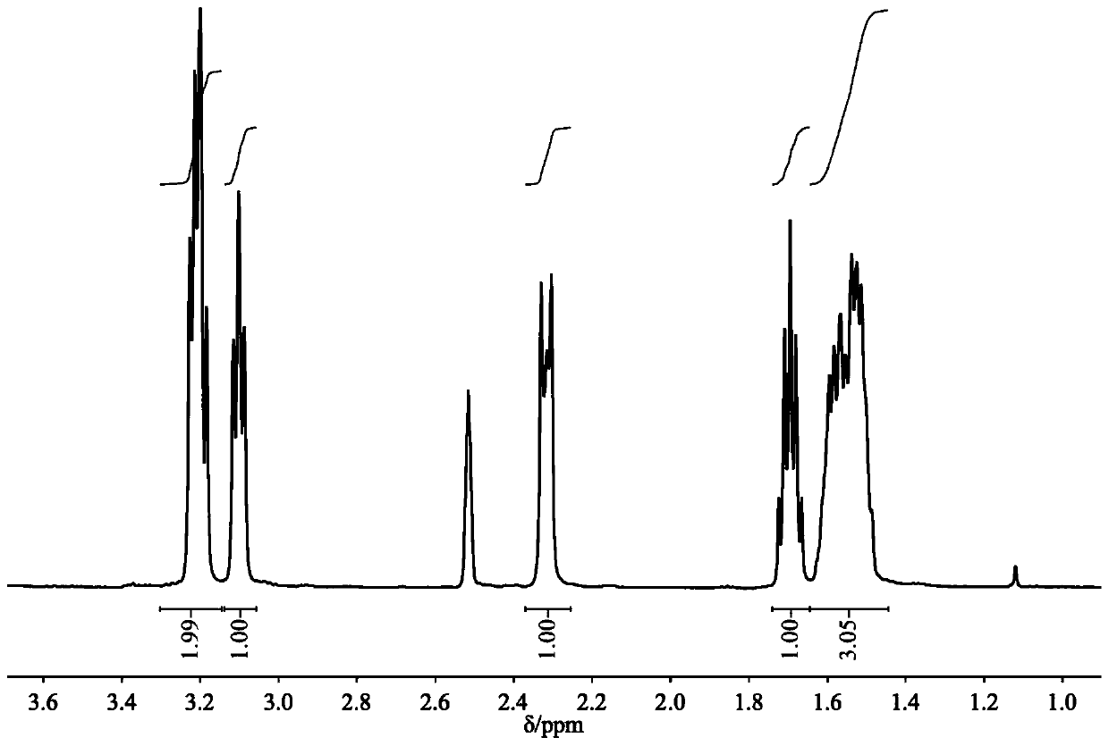 Catalyst for preparing cyclic carbonate compound by taking CO2 as raw material