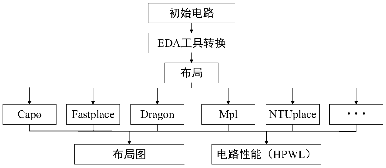 Method and system for judging relevance between integrated circuit performance and complex network characteristics