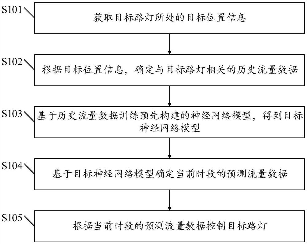 Street lamp intelligent control method and device based on intelligent illumination