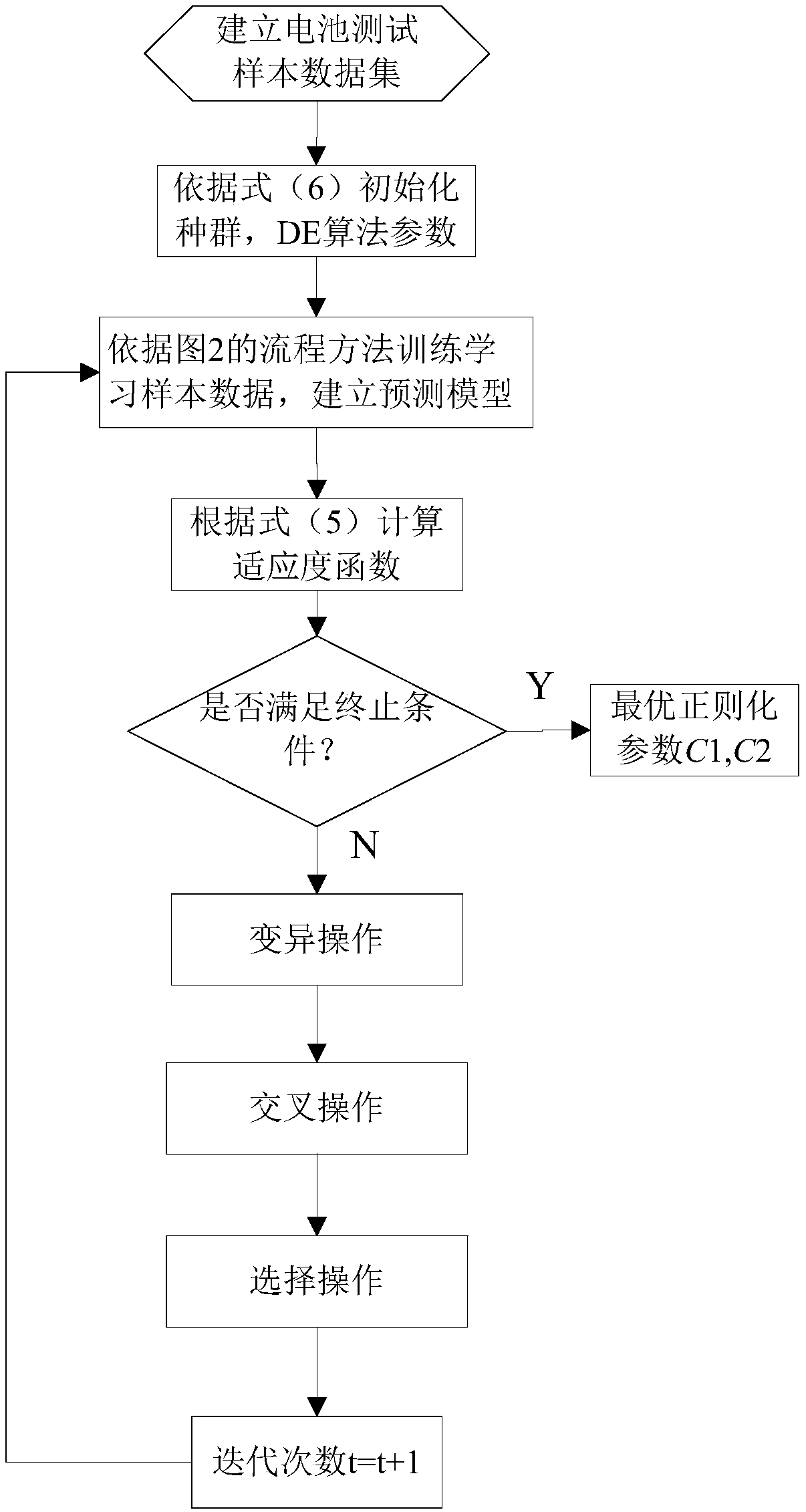 Method for predicting SOC of power battery by using extreme learning machine under manifold regularization framework