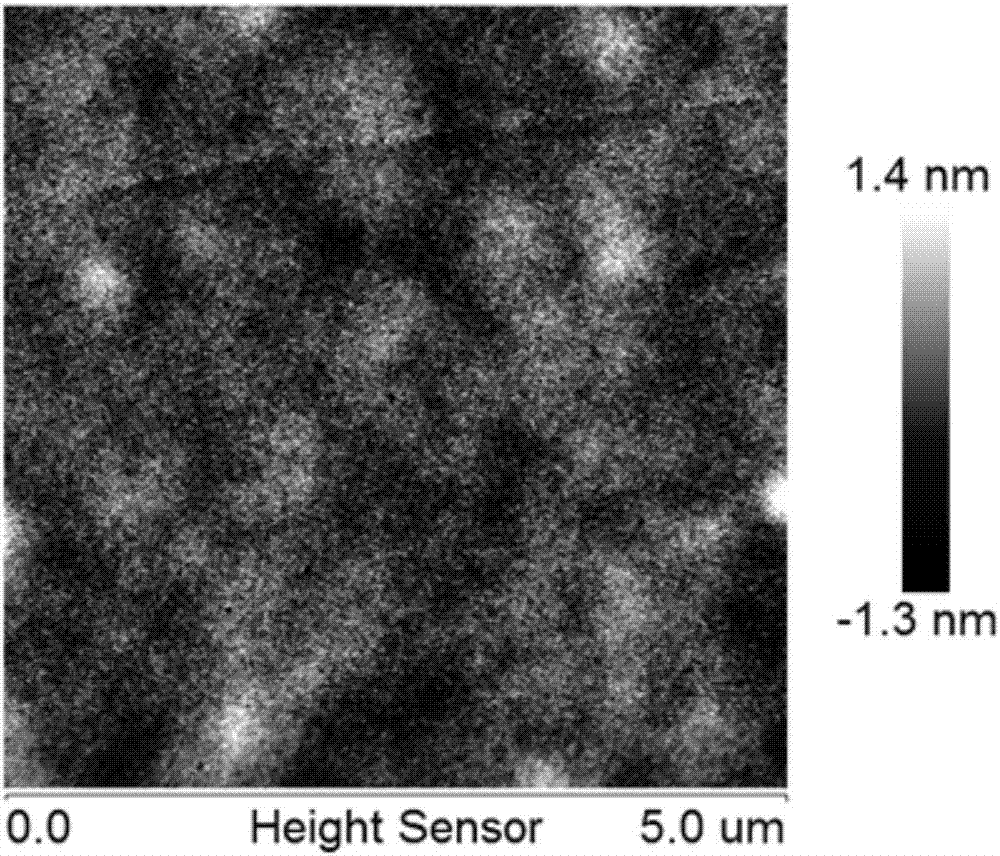 Alumina based dielectric film for high energy storage density capacitor and preparation method