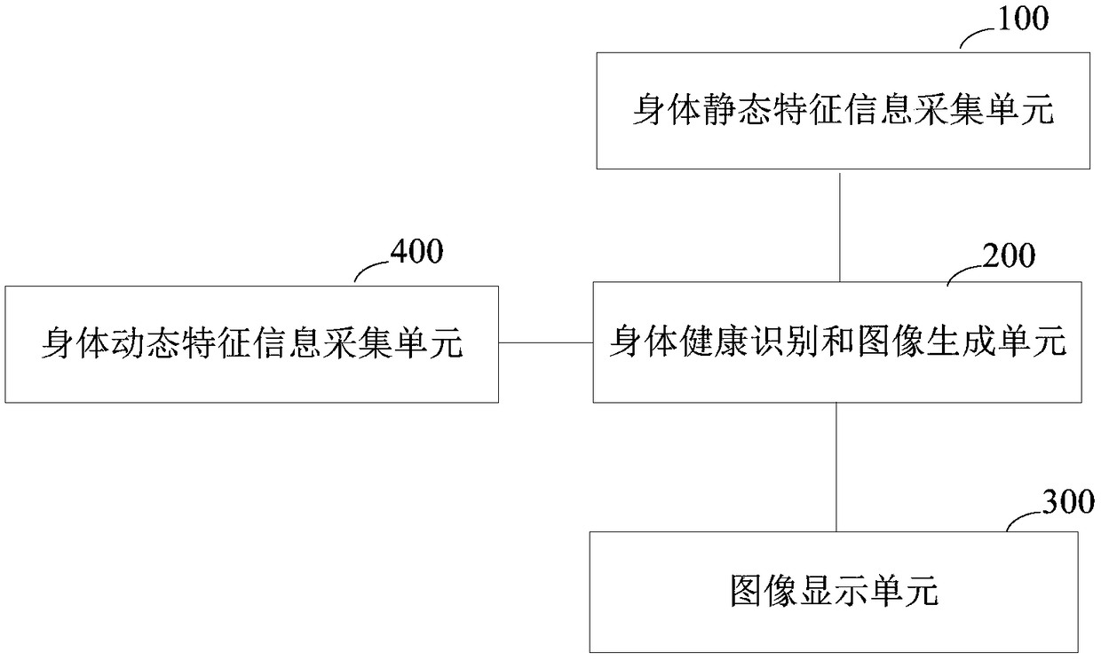 Intelligent personal health management system