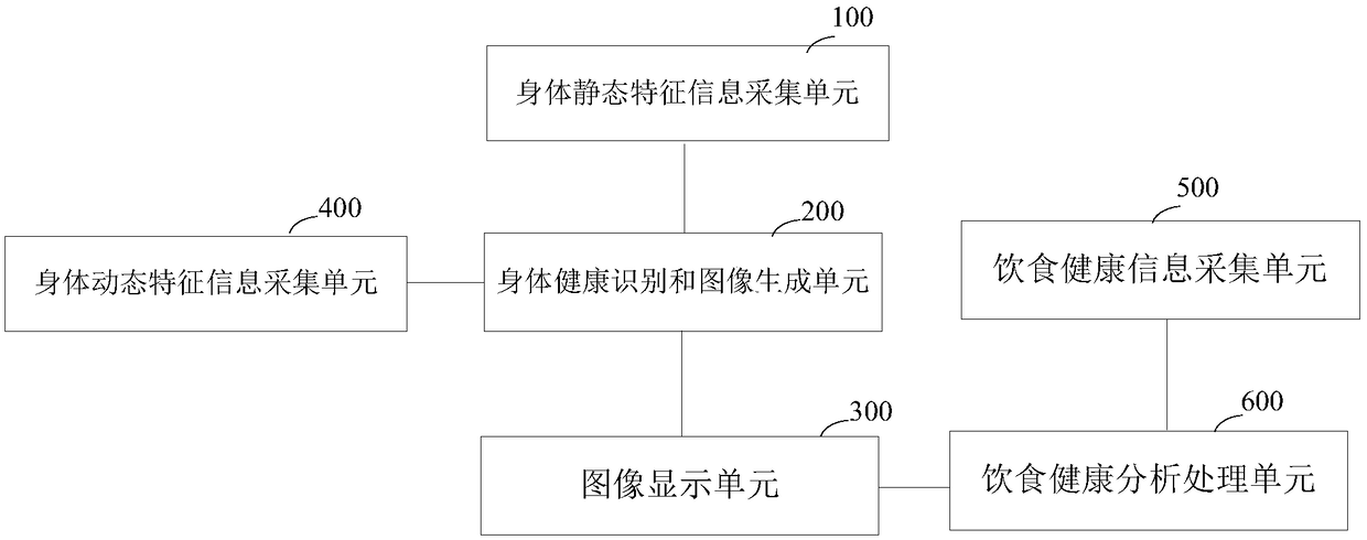 Intelligent personal health management system