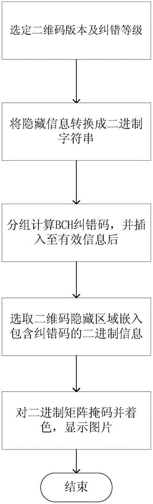 Two-dimensional code-based information hiding method