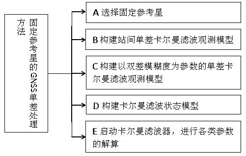 GNSS single-difference processing method with fixed reference star