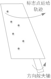 Aircraft control surface deflection angle measuring method