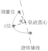 Aircraft control surface deflection angle measuring method