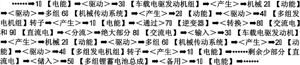 High-end battery-electric-vehicle-mounted dynamic electricity circulation generator set