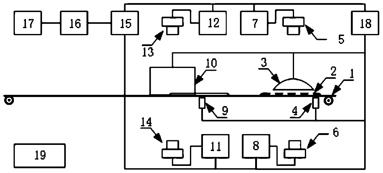 Curved glass defect detection system and method