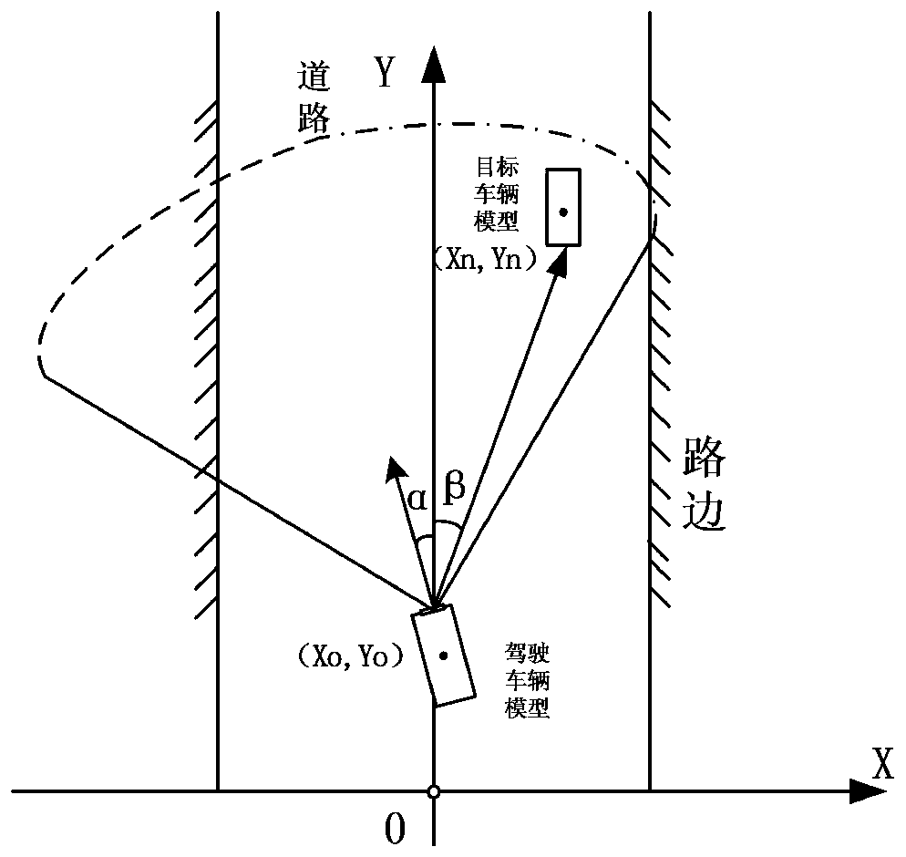 A vehicle radar-in-the-loop real-time simulation test system and method