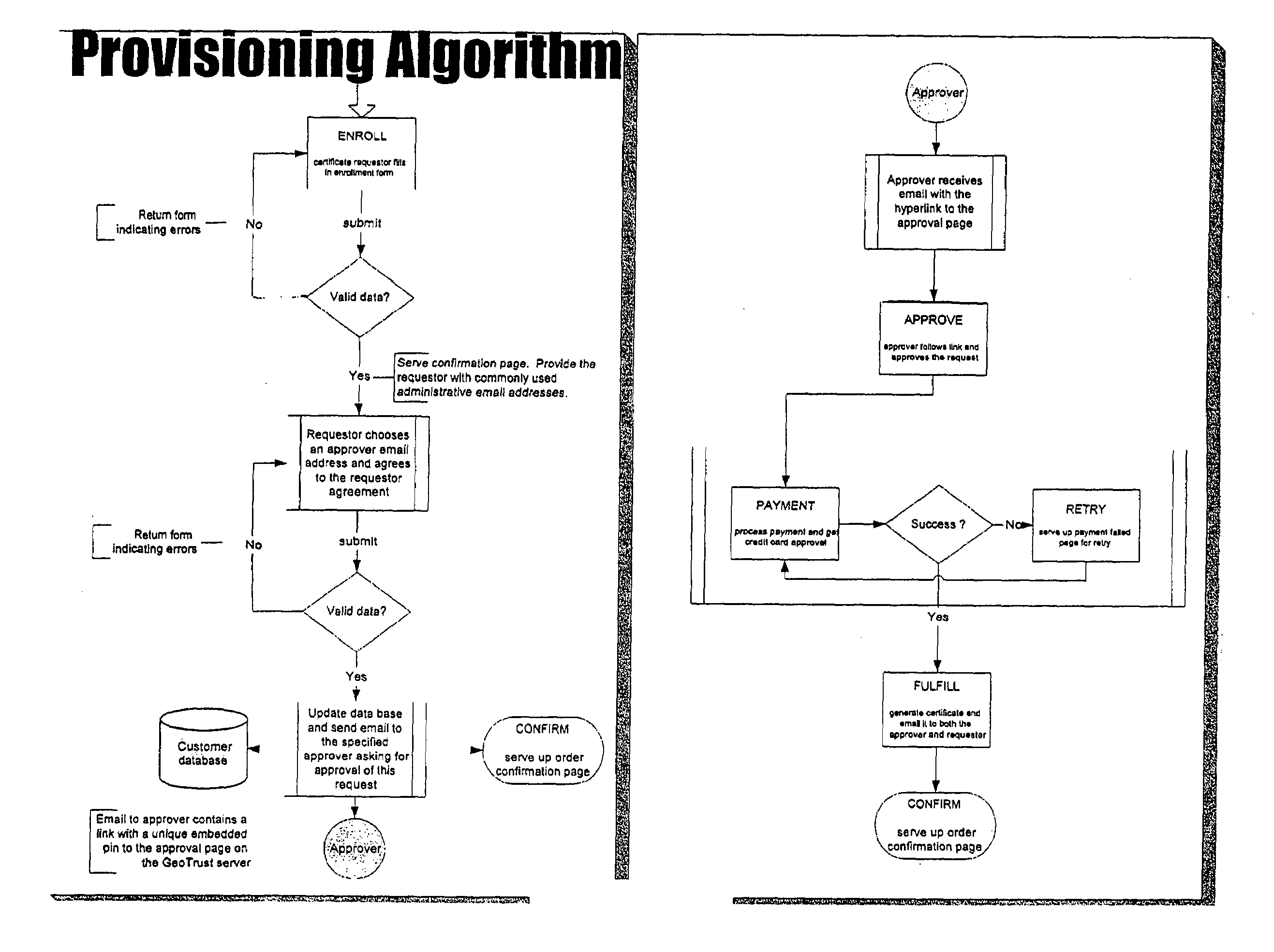 Methods and systems for automated authentication, processing and issuance of digital certificates