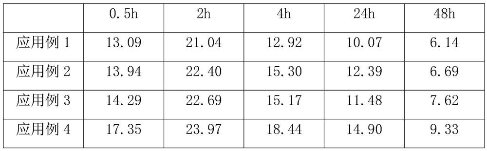 Deep-penetration long-acting moisturizing composition and emulsion and cream containing same