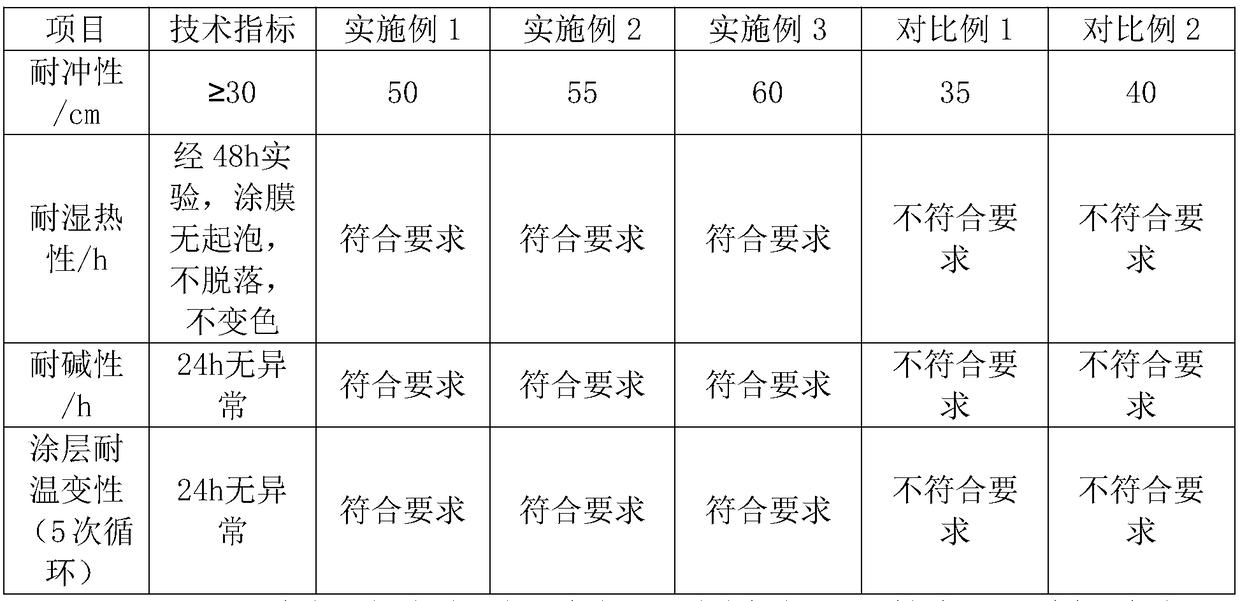 Corrosion-resistant coating for construction machinery and preparation method thereof