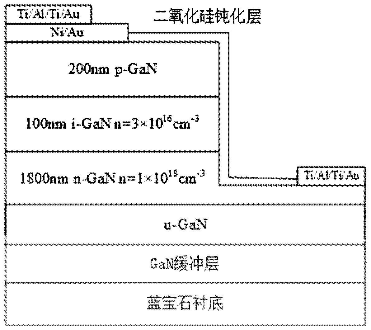 Method for measuring p-layer carrier concentration of pin-type GaN avalanche device