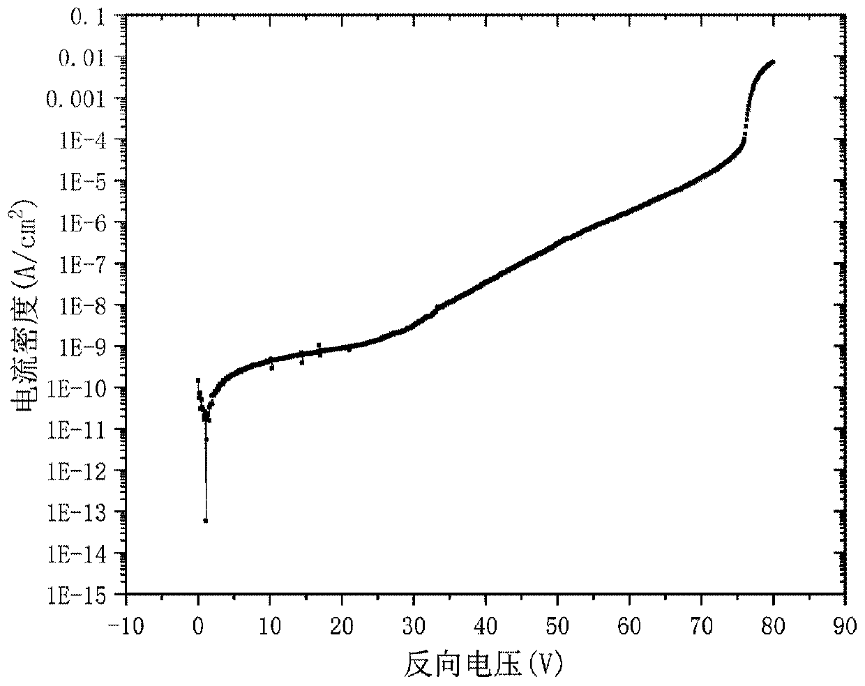 Method for measuring p-layer carrier concentration of pin-type GaN avalanche device