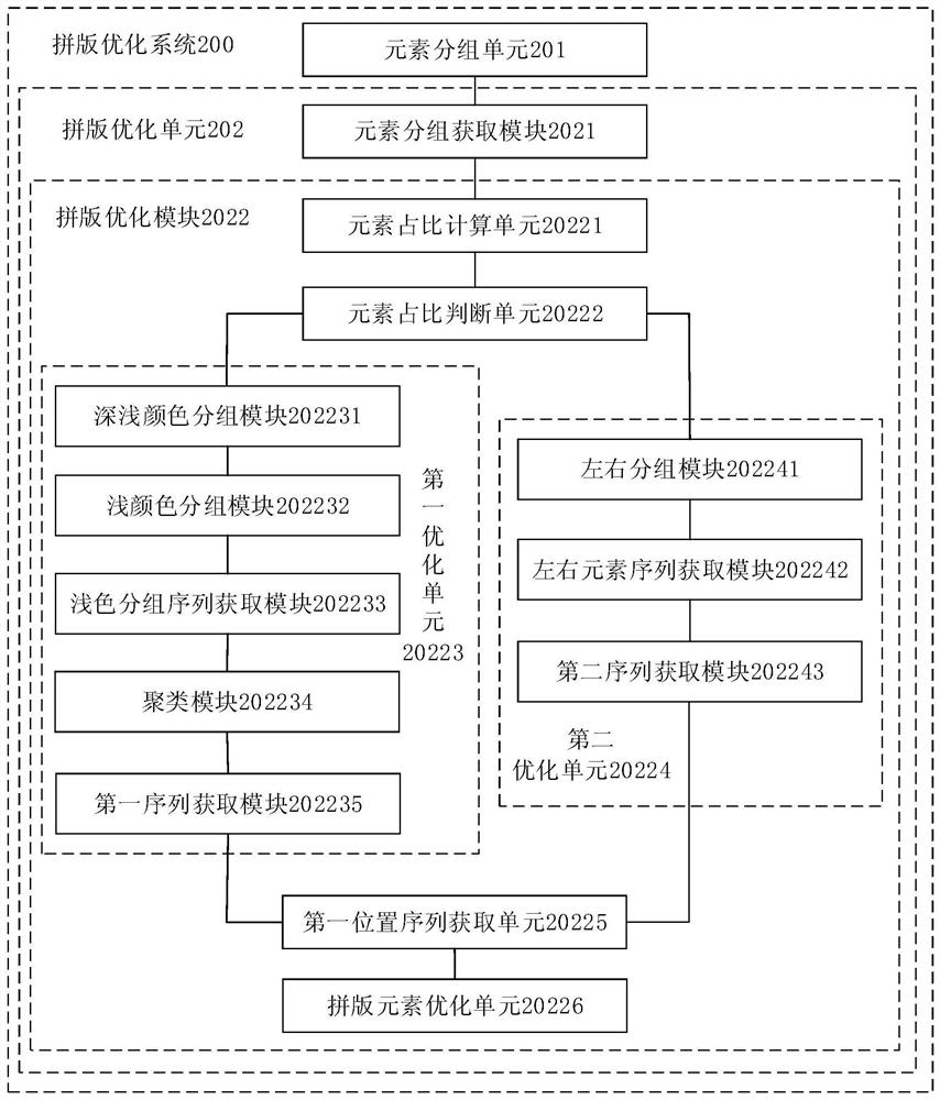 Makeup optimization method and system