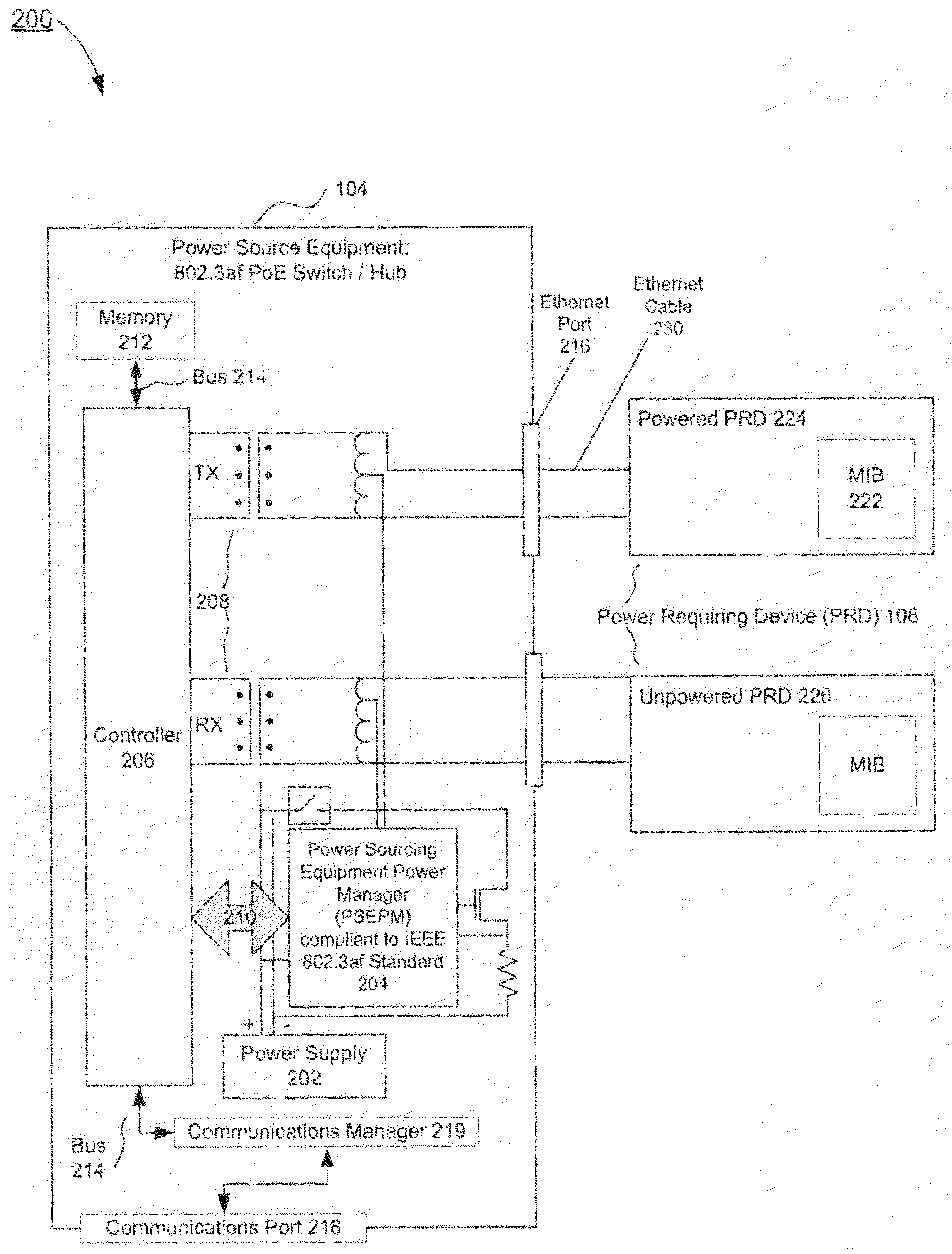 System and method of dynamic power management