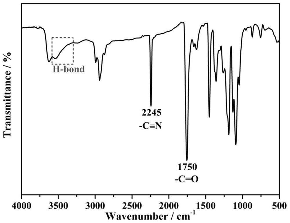 Bio-based gel polymer electrolyte and preparation method thereof