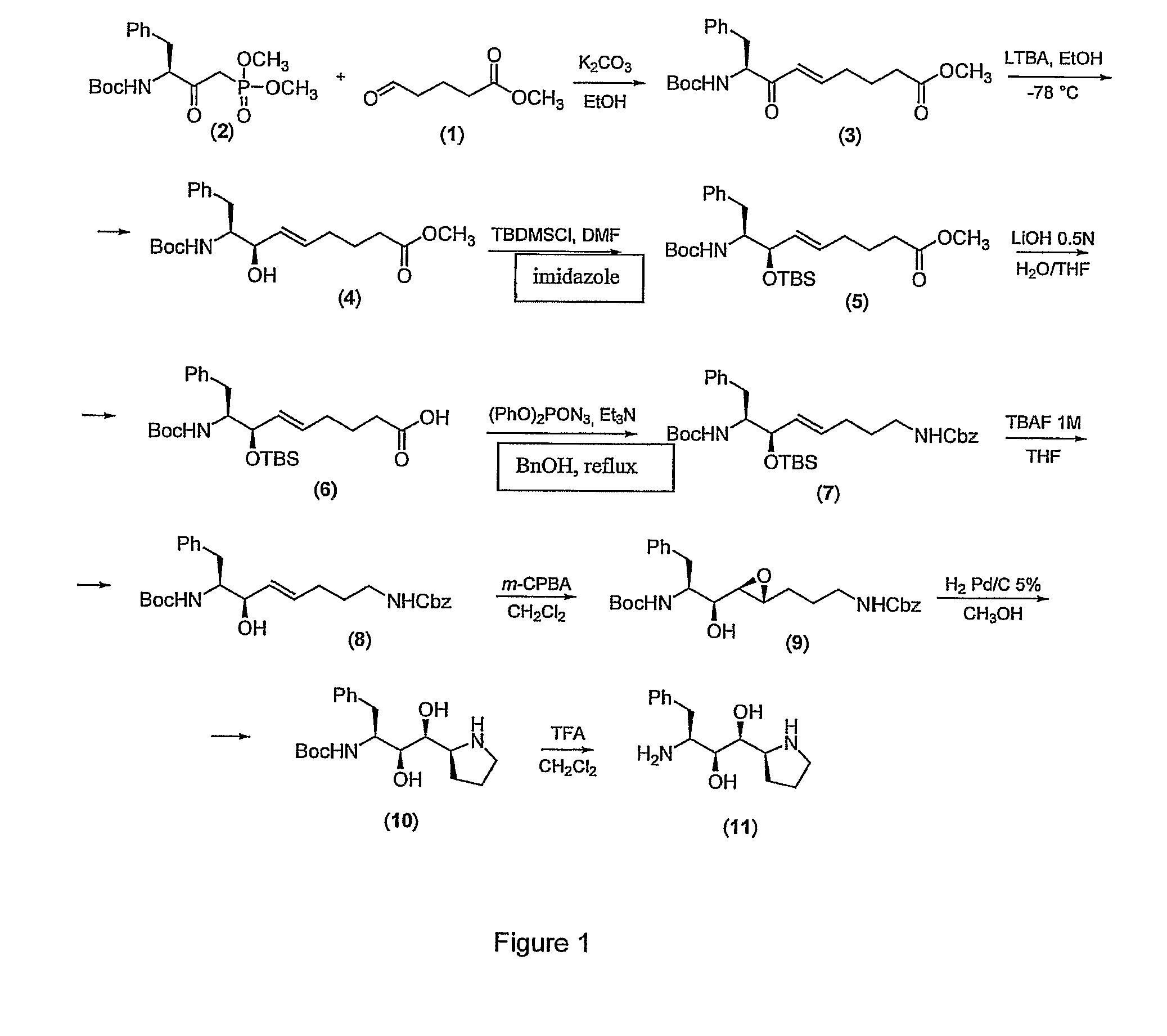 Peptidomimetic inhibitors of retroviral proteases and their use as antivirals