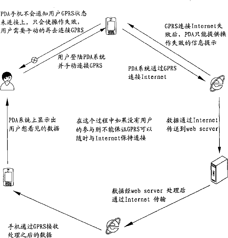 Method for keeping real-time online of scoring system based on mobile communication network