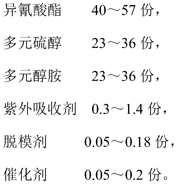 Anti-impact super-tough lens material and preparation method thereof