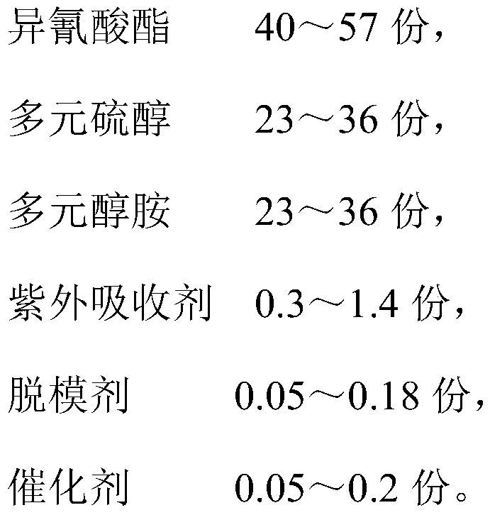 Anti-impact super-tough lens material and preparation method thereof