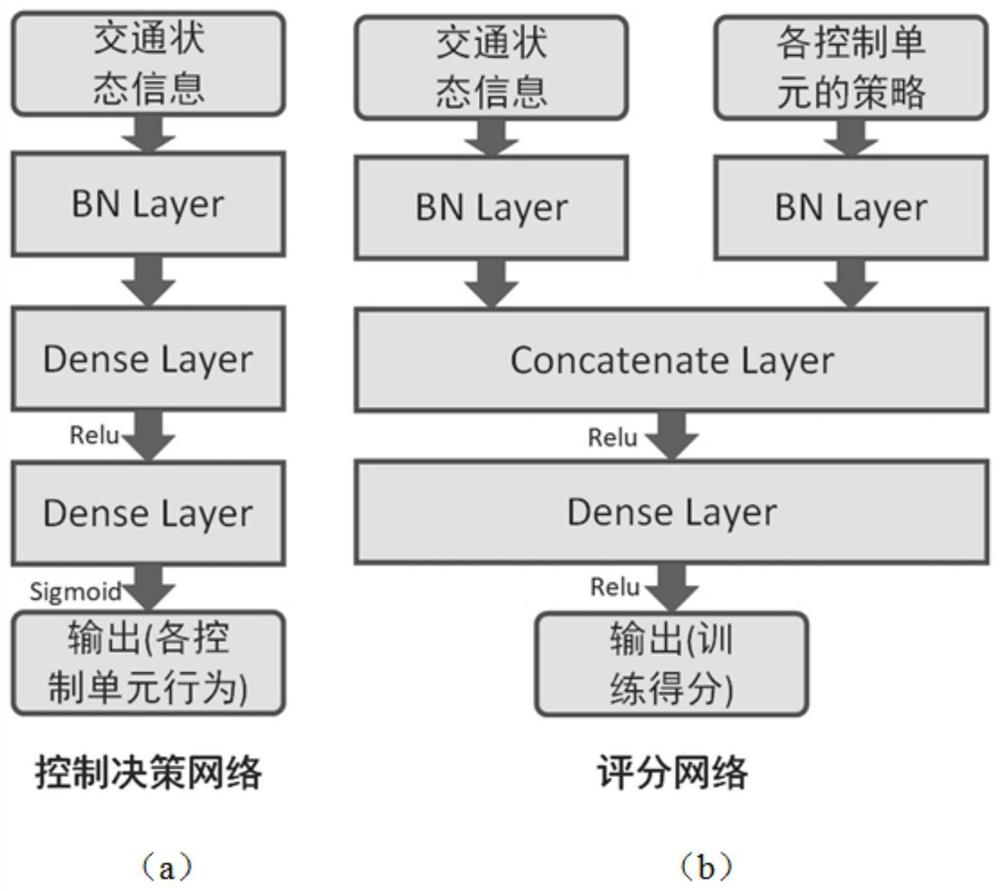 Expressway road cooperative control system and method based on deep reinforcement learning