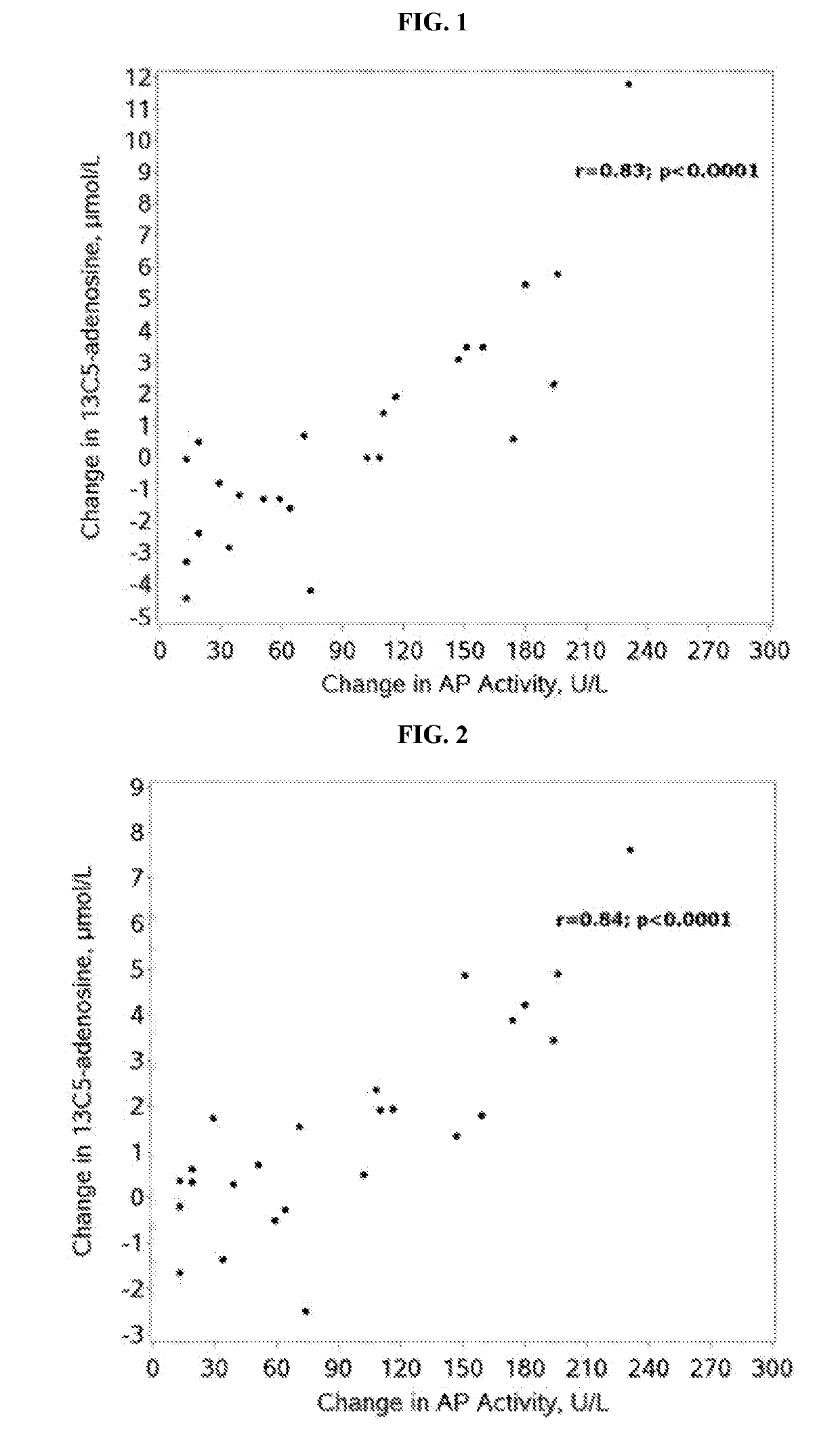 Compounds, compositions and methods for preventing and/or treating inflammation and/or organ dysfunction after pediatric cardiovascular surgery