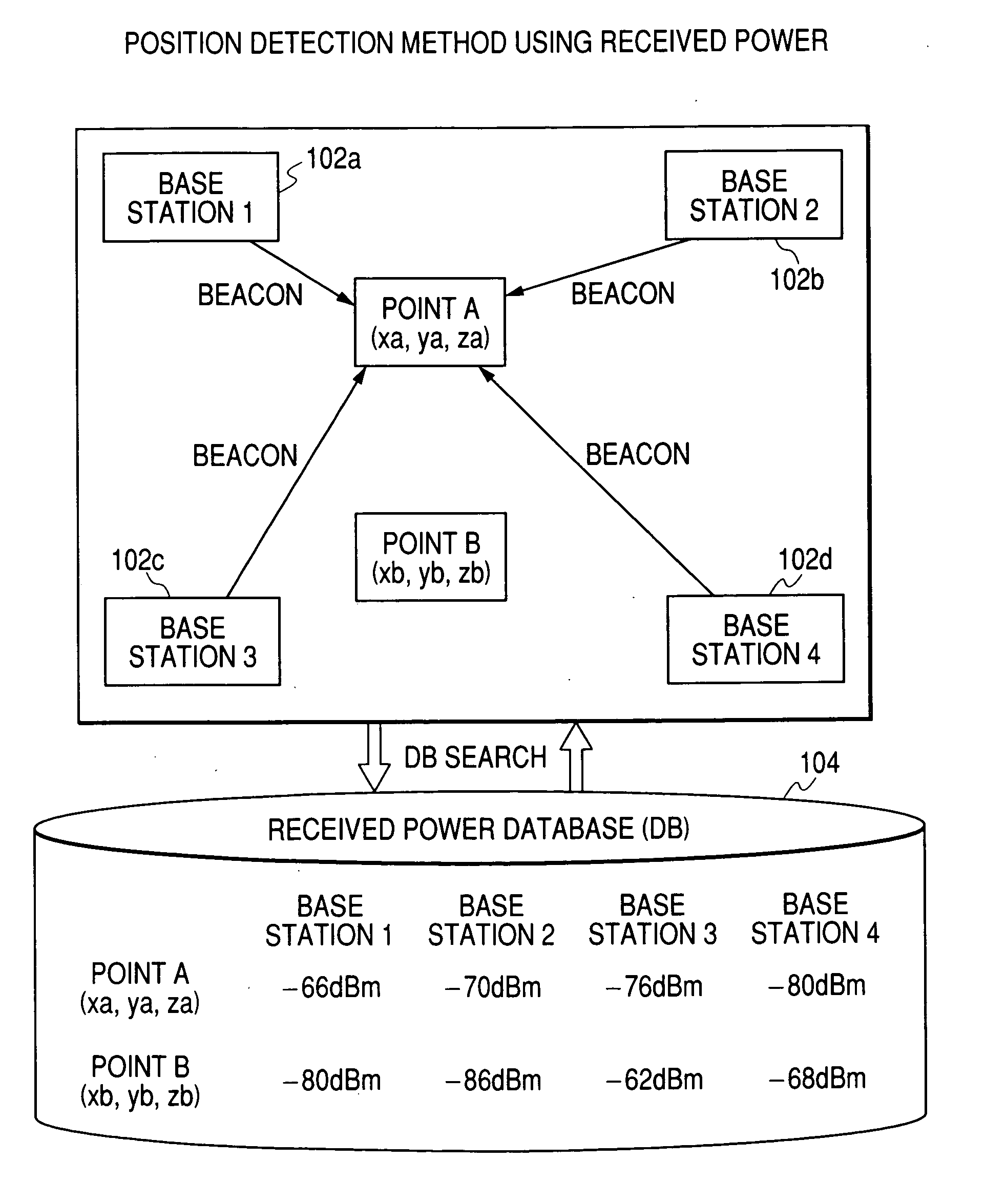 System and method for position detection of a terminal in a network