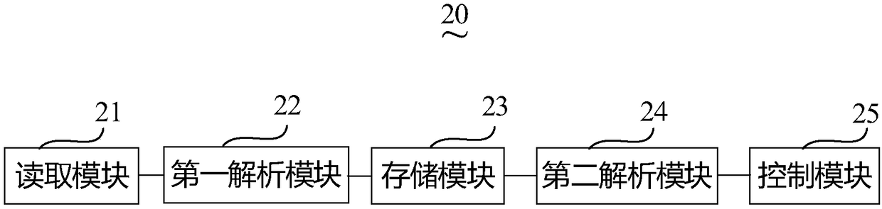 Motion control system for oblique wrist spray robot and method thereof