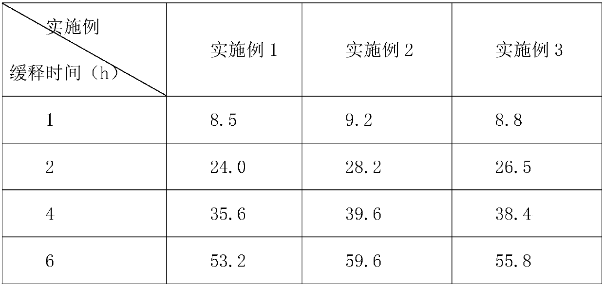 Aminophylline tablet and preparation method thereof