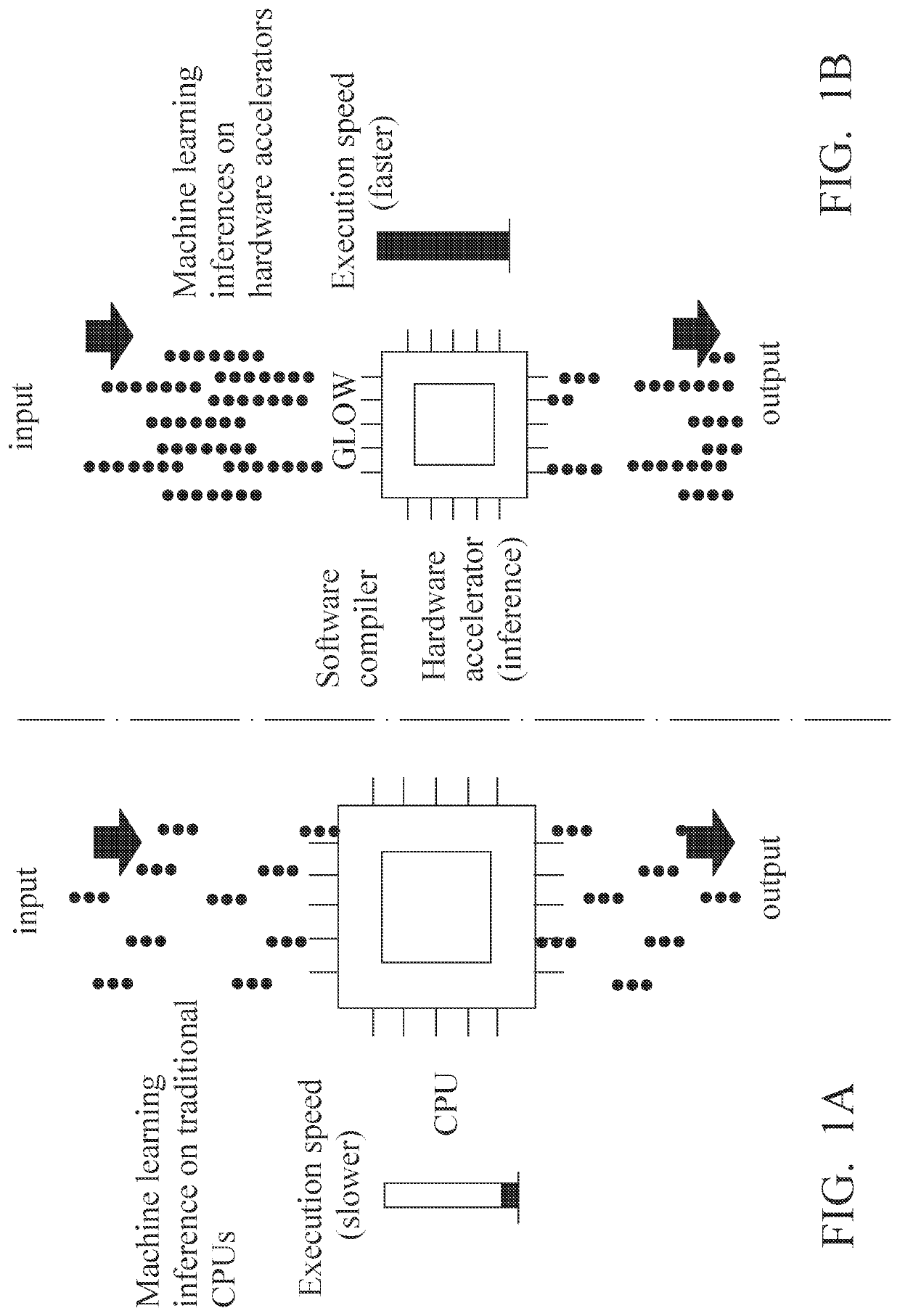 Dynamic design method to form acceleration units of neural networks