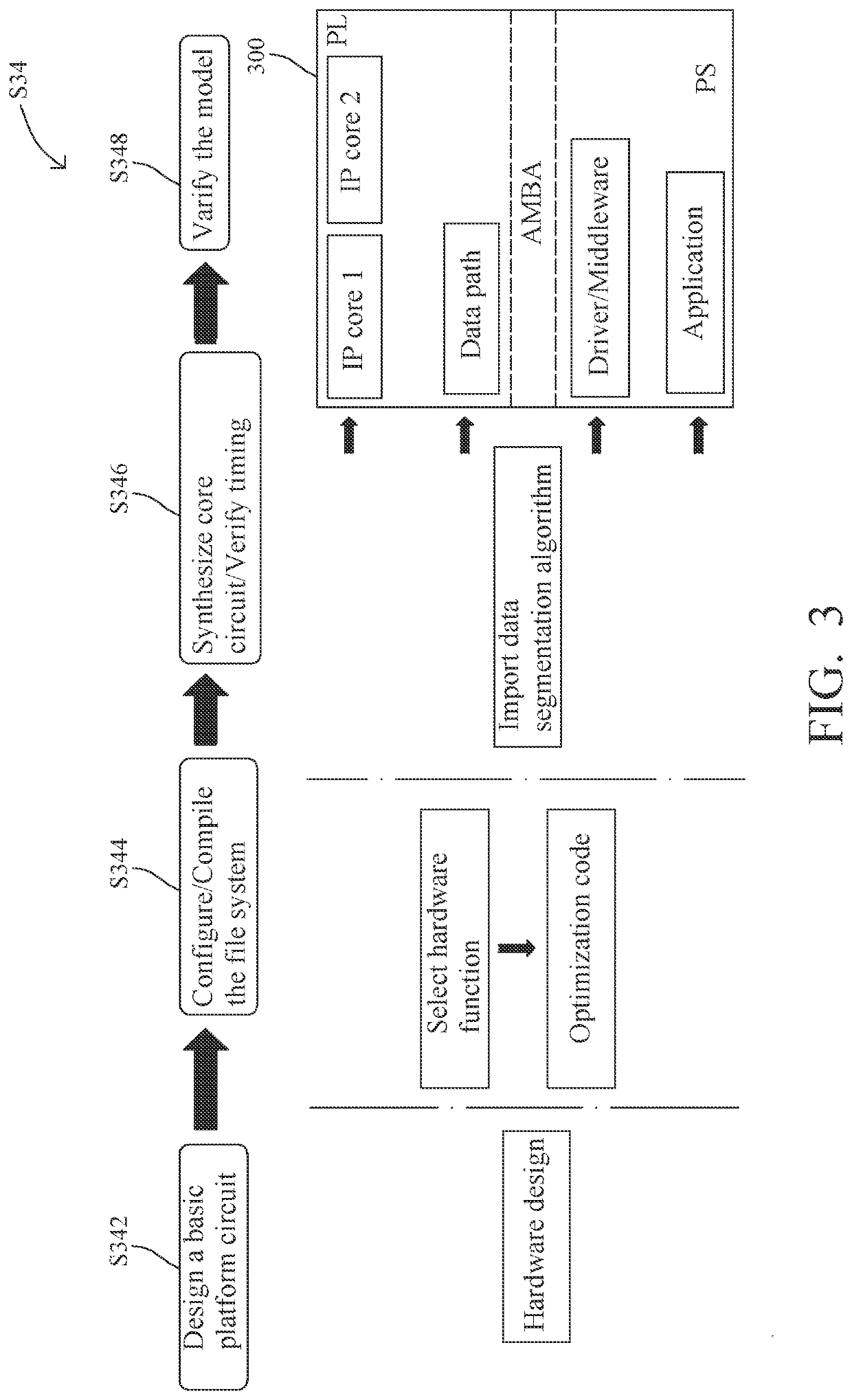 Dynamic design method to form acceleration units of neural networks