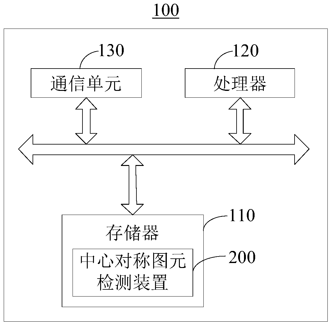 Centrosymmetric primitive detection method and device, electronic device and readable storage medium