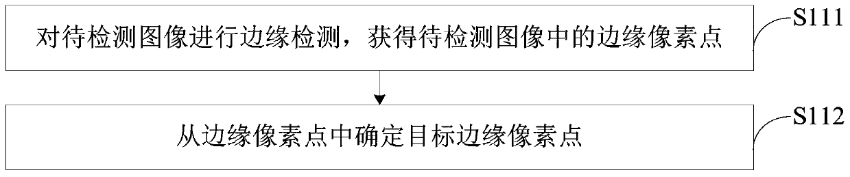 Centrosymmetric primitive detection method and device, electronic device and readable storage medium