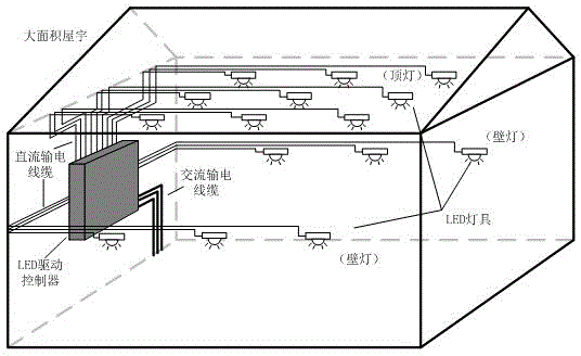 Centralized power supply system for LED illumination in large area and driving method of centralized power supply system