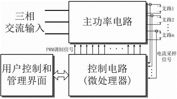 Centralized power supply system for LED illumination in large area and driving method of centralized power supply system