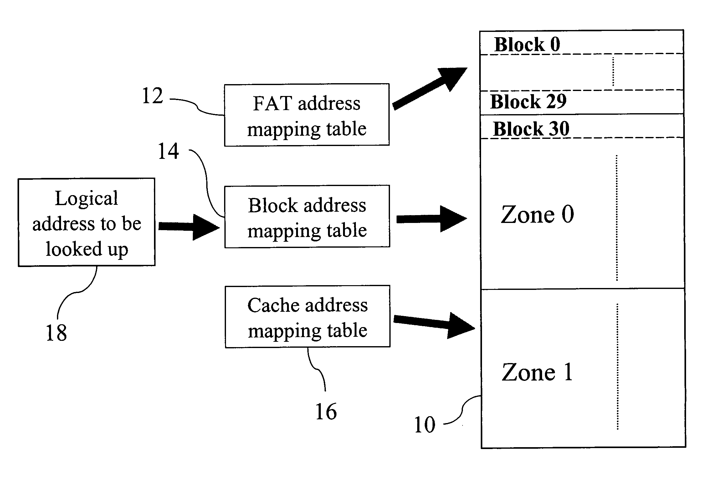 Method for efficiently controlling read/write of flash memory