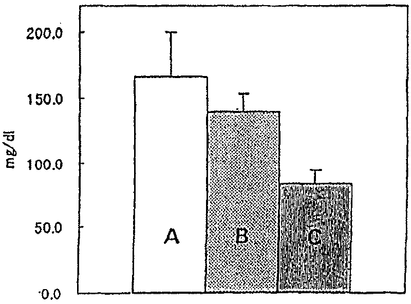 Drug for treating or preventing duplication of hypertension with serum hyperuricemia and/or hypercholesterolemia