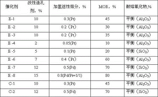 Method for preparing naphtha isomerization catalyst