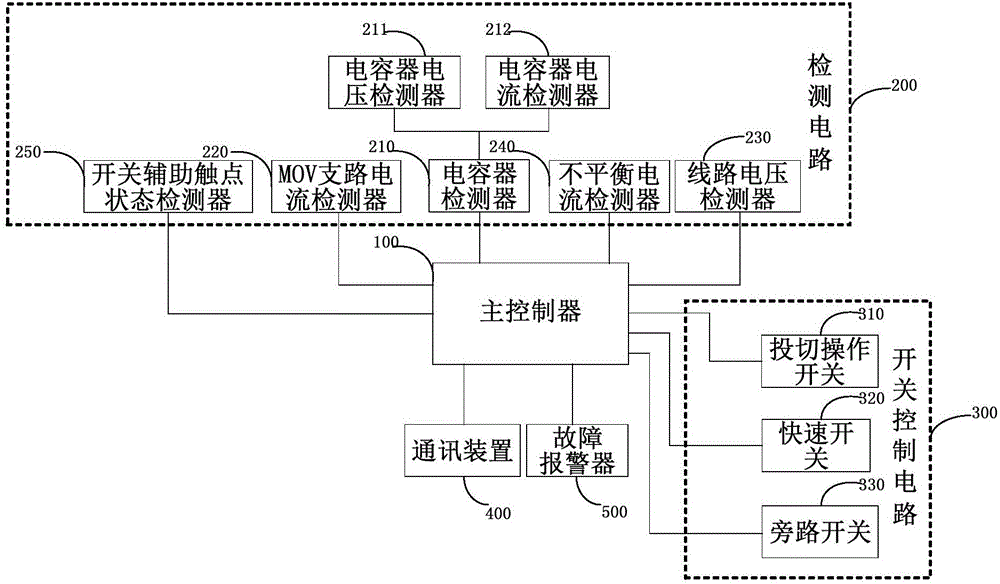 Controller for series compensation device