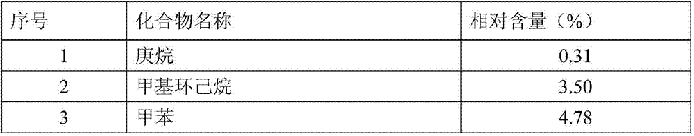 Detection method for real-time continuous monitoring of release of volatile organic compounds in plastic runway and application of detection method