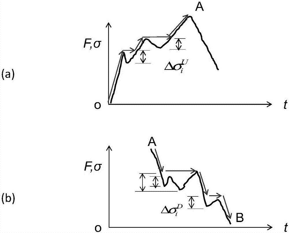 Method and device for compressing non-constant amplitude domain data