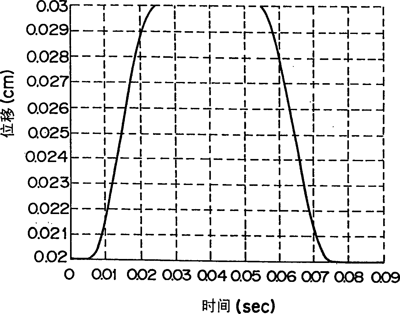 Fluid coating method and device thereof