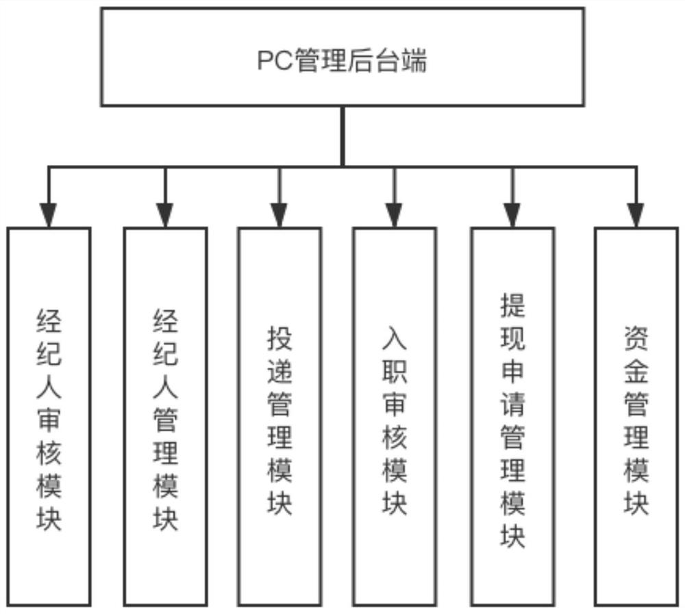 Labor mode management system based on labor broker