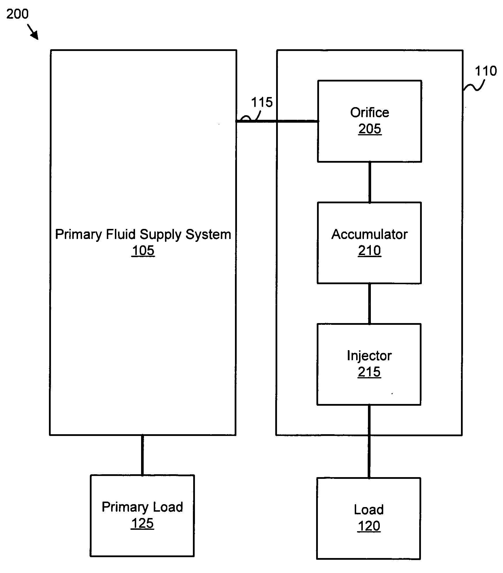 Apparatus, system, and method for intermittently delivering fluid