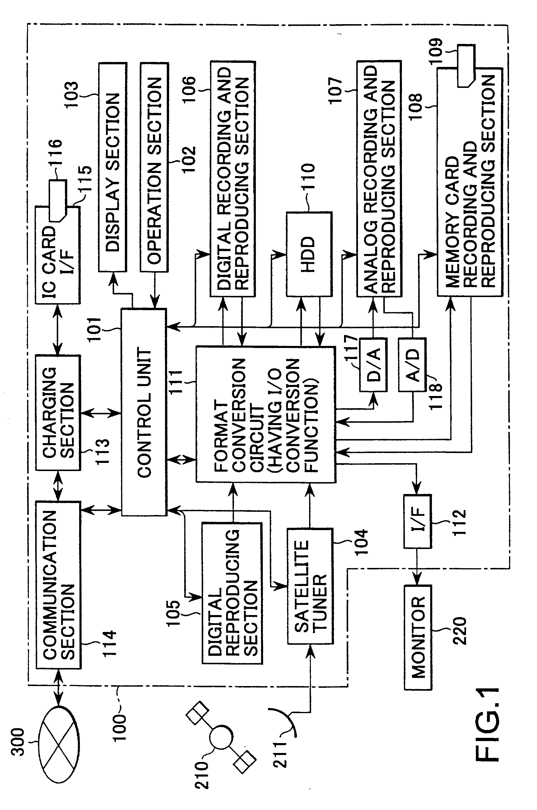 Information recording apparatus and fee charging method thereof