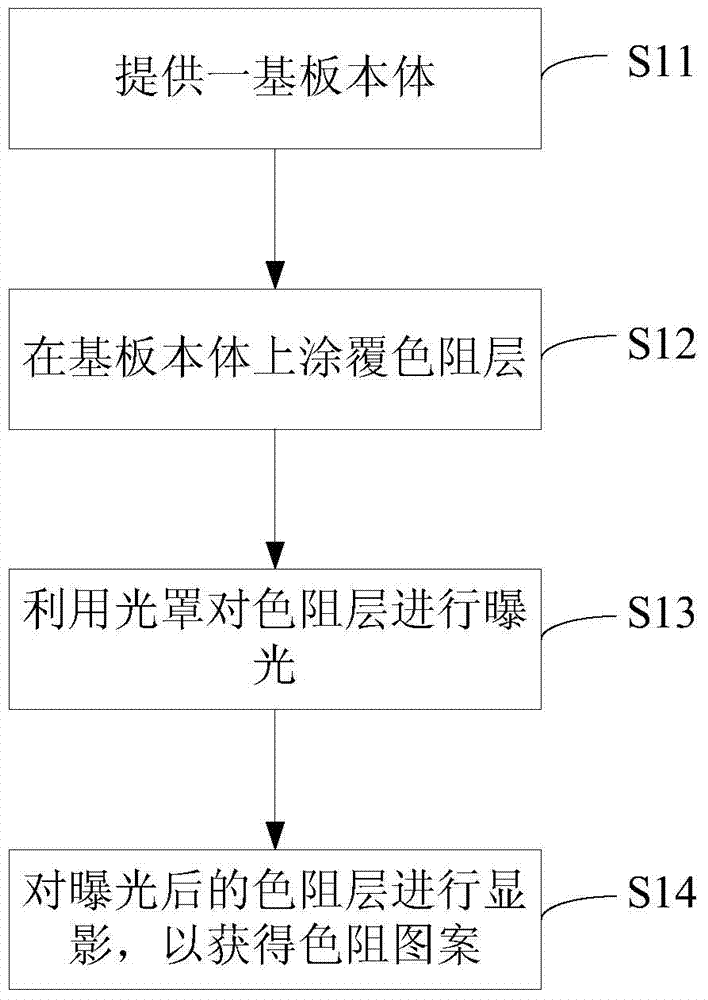 Color film substrate for display, method for manufacturing color film substrate and light mask thereof