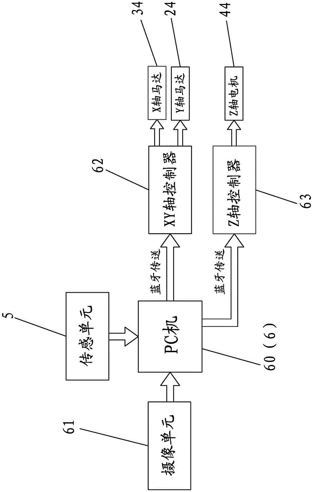 A vision-based multifunctional plotter